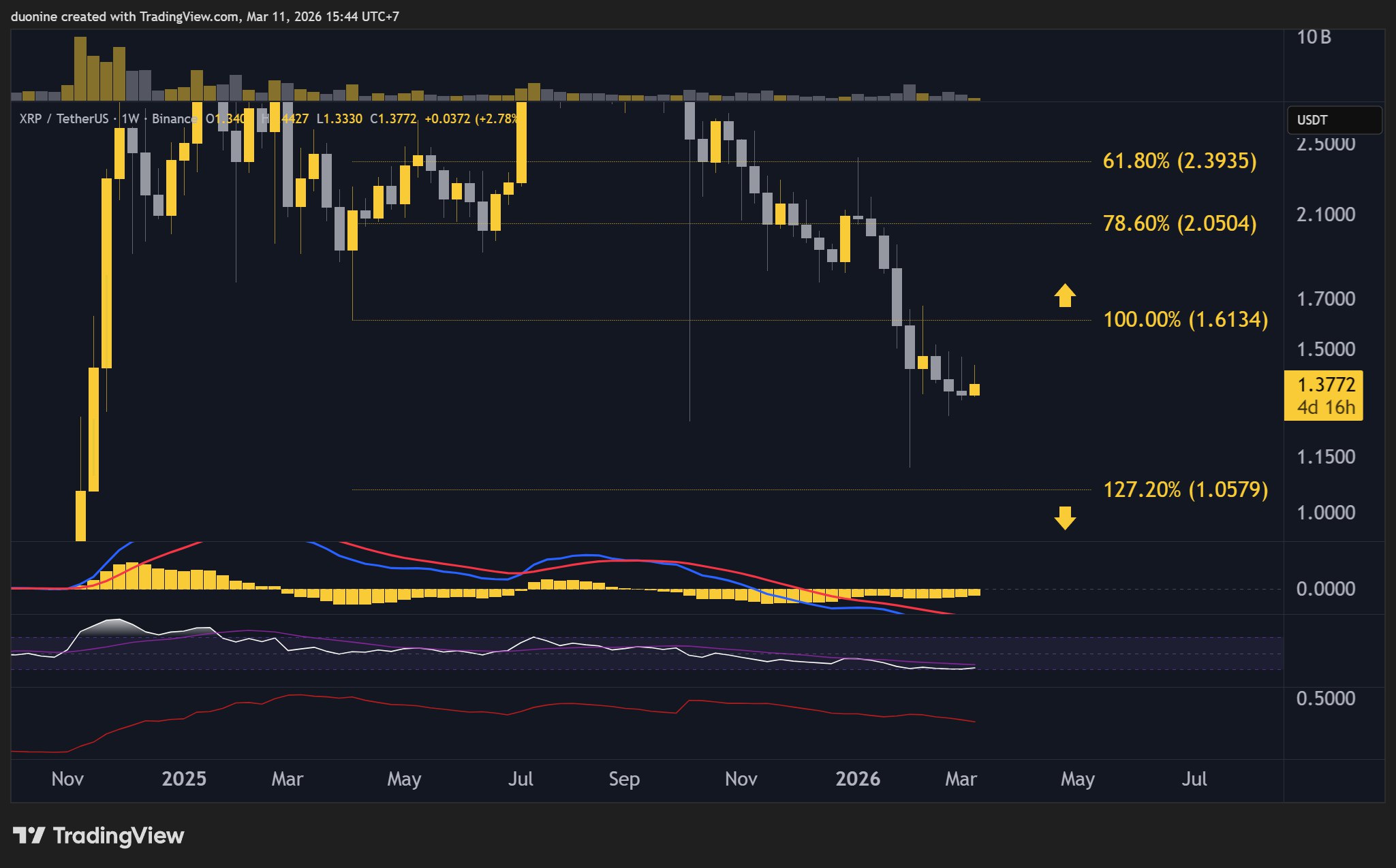 xrp_price_chart_1103262