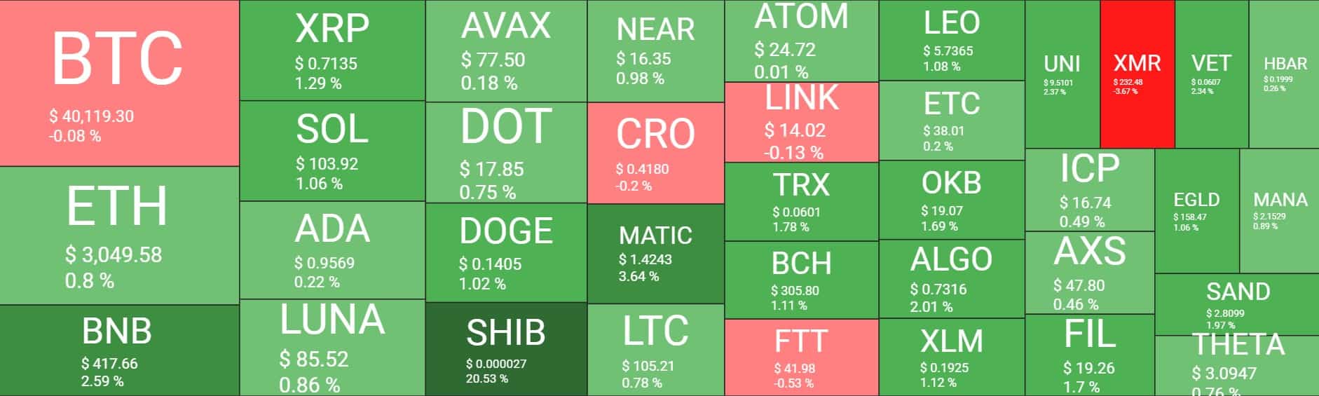 Cryptocurrency Market Overview. Source: Quantify Crypto