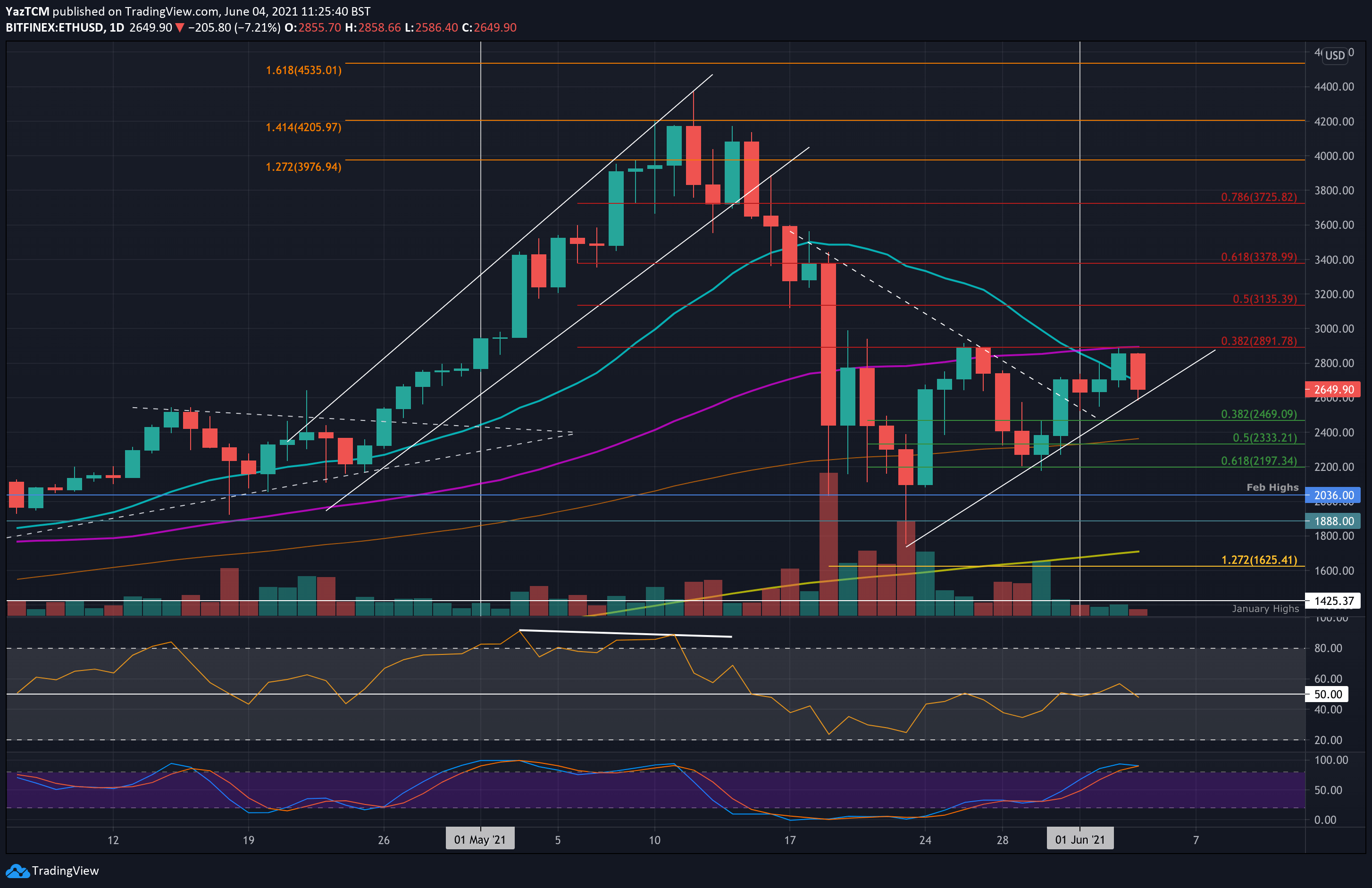 ethusd-jun4