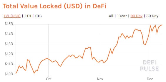 DeFi TVL