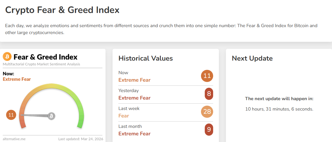 Bitcoin Fear and Greed Index. Source: Alternative.me