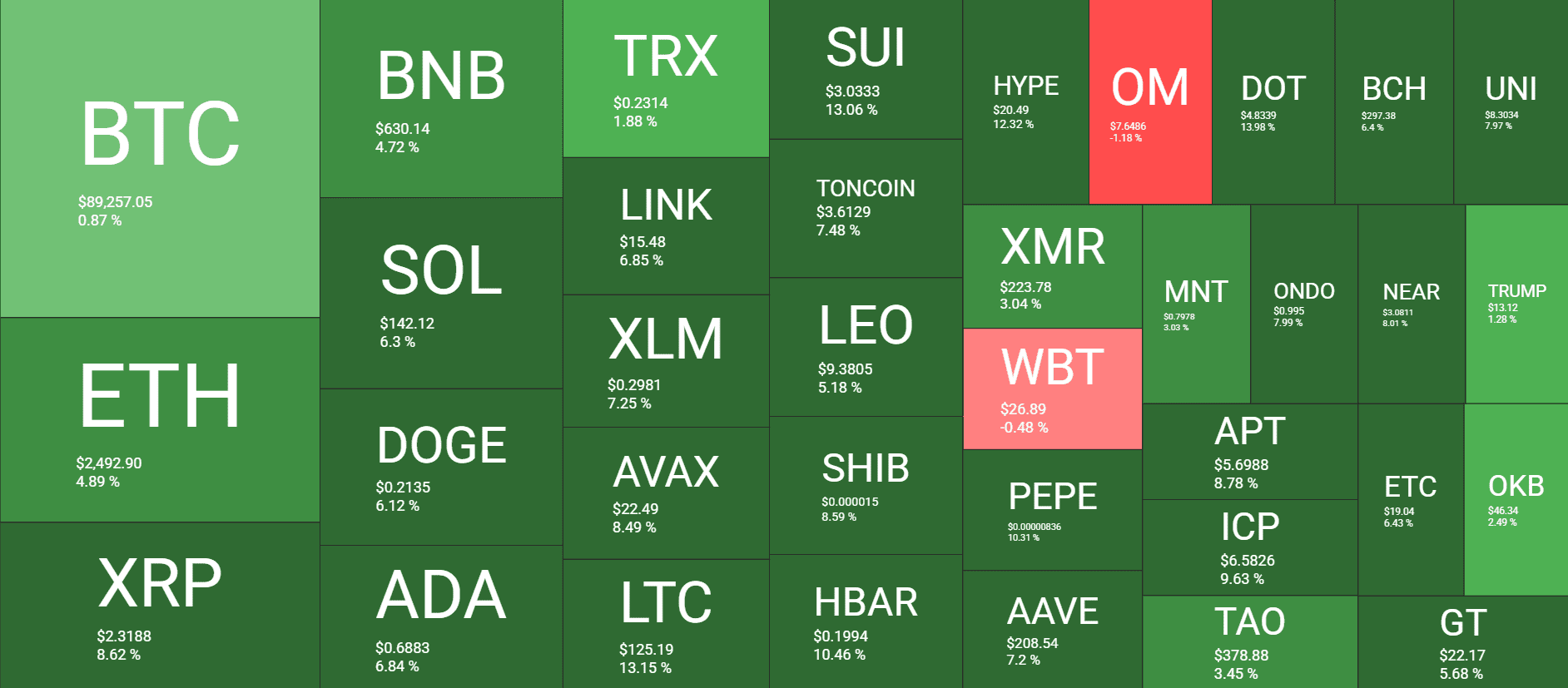 Cryptocurrency Market Overview. Source: QuantifyCrypto