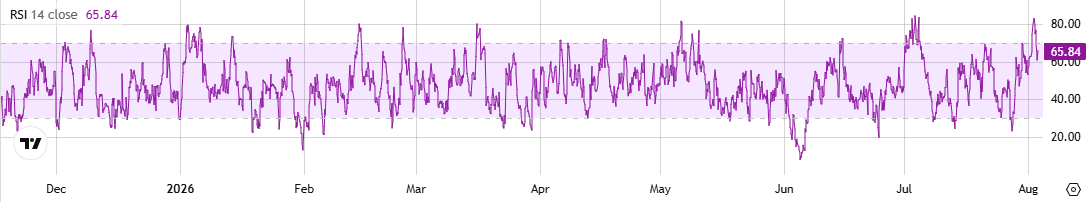 ADA RSI