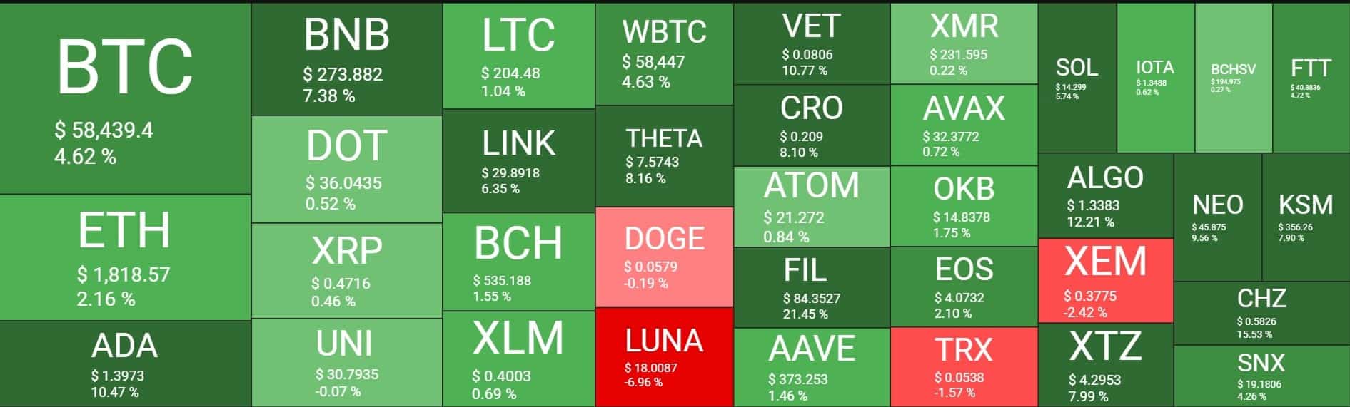 Cryptocurrency Market Overview. Source: Quantify Crypto