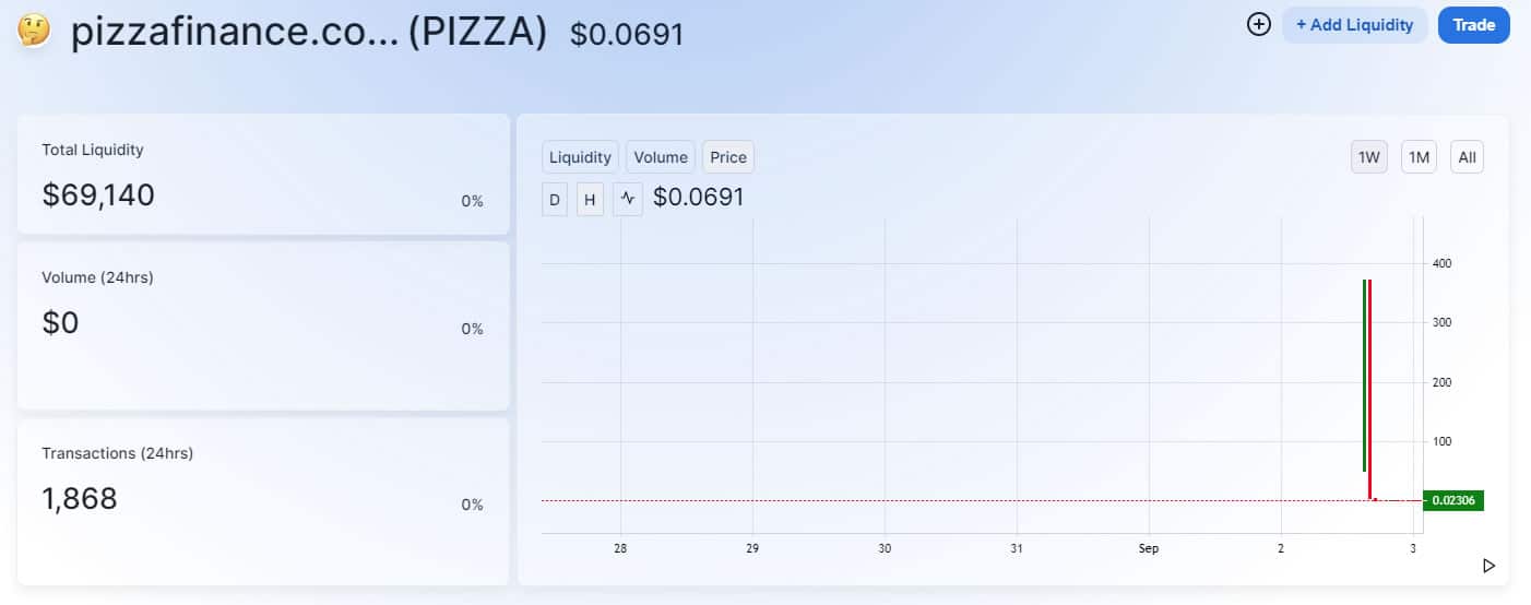 PIZZA prices
