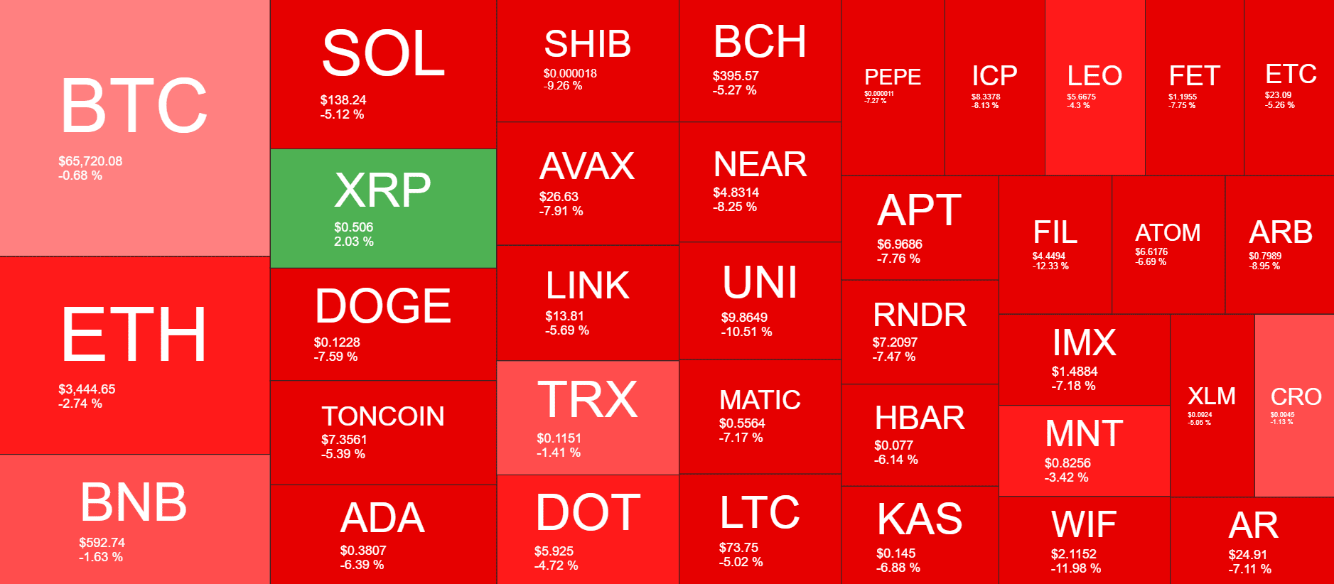 Cryptocurrency Market Overview. Source: QuantifyCrypto