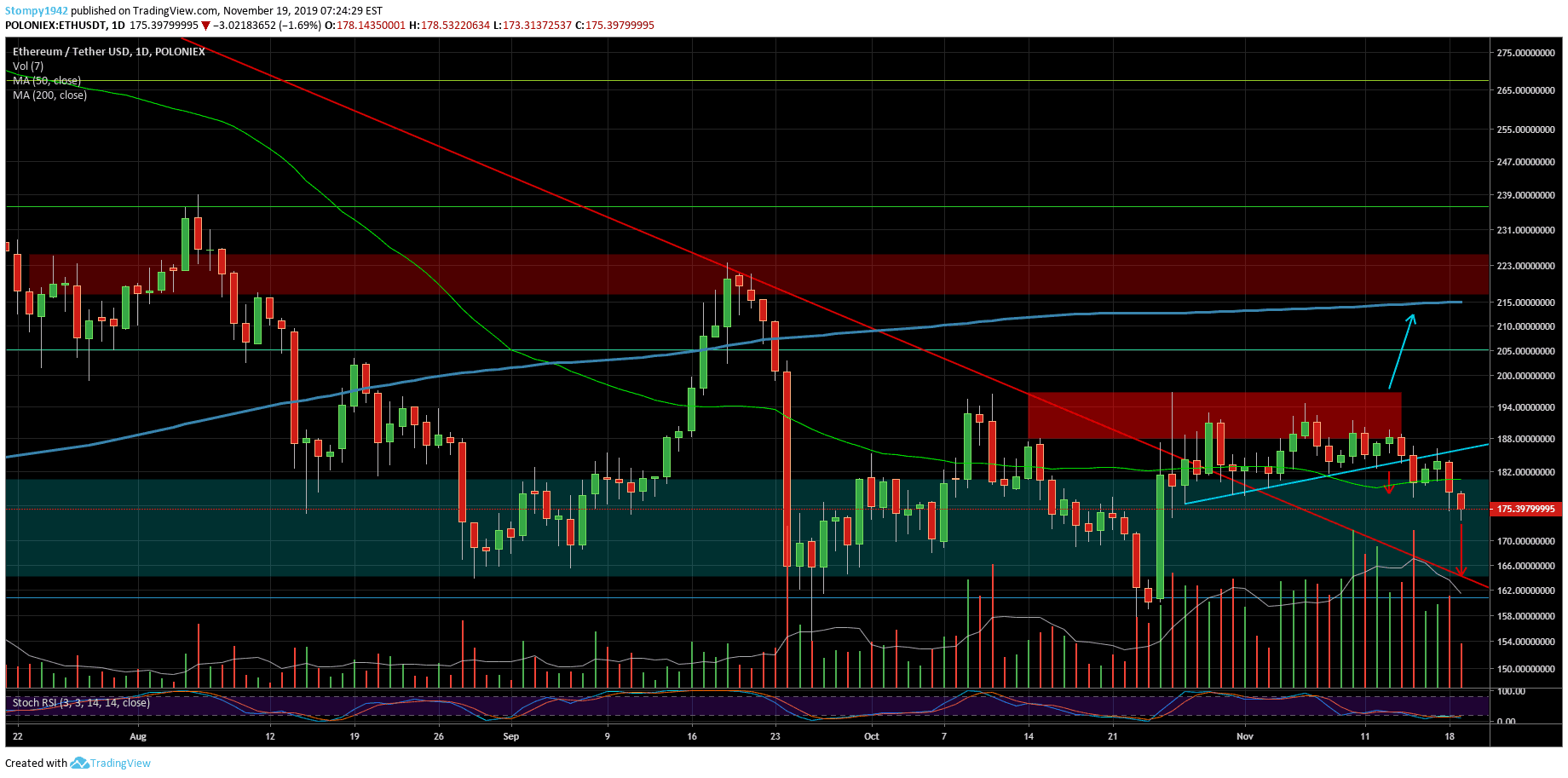 ETHUSD-min-56-min