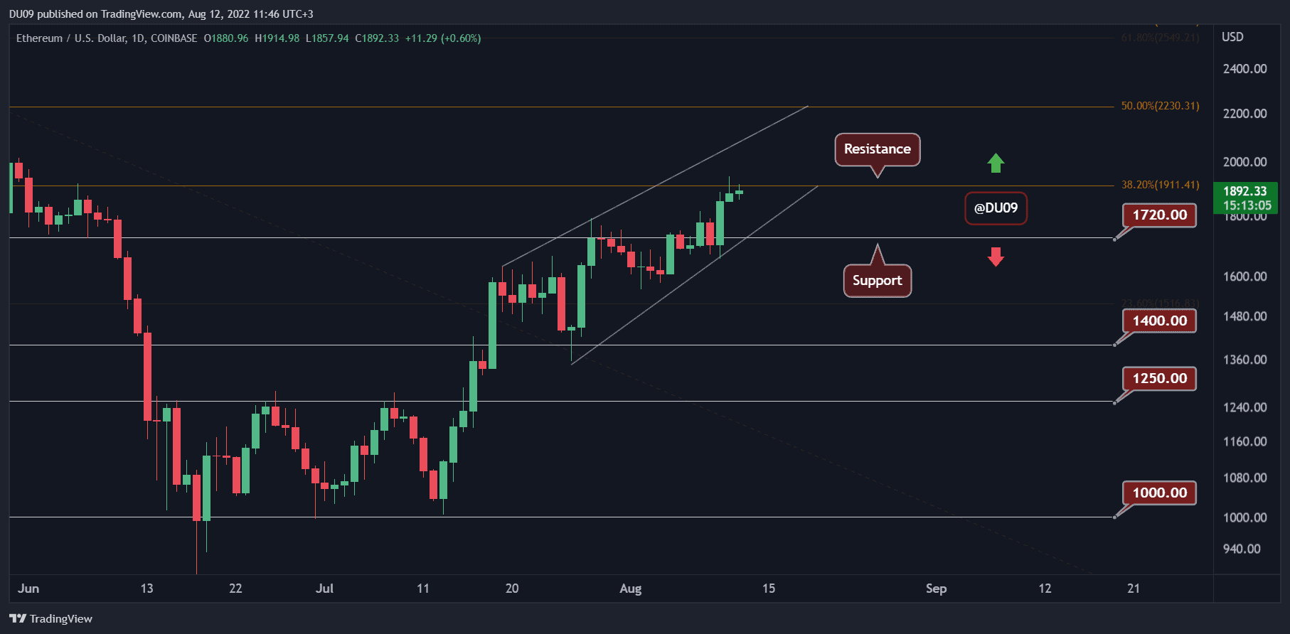 ETHUSD_2022-08-12_11-46-56