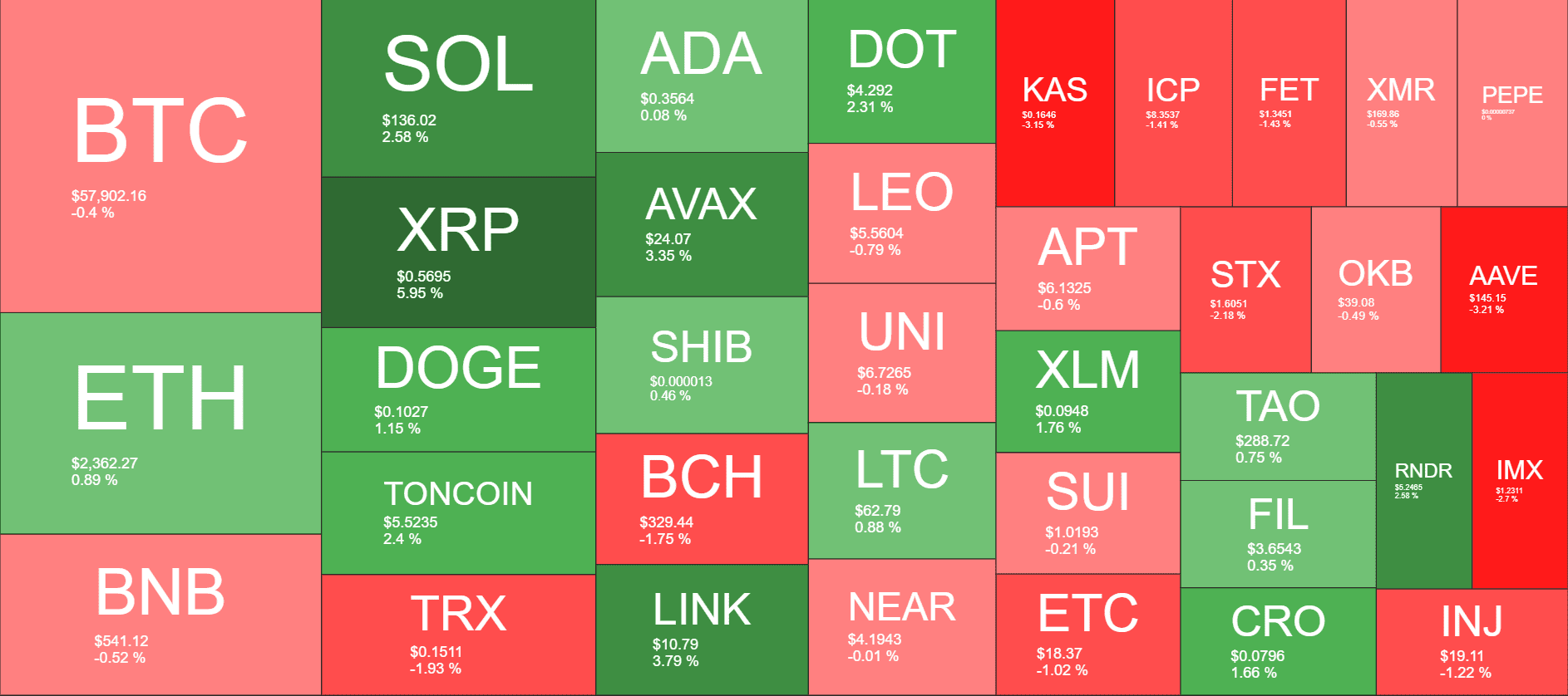 Cryptocurrency Market Overview. Source: QuantifyCrypto