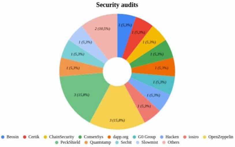 Third-Party Auditors in DEX. Source: CER