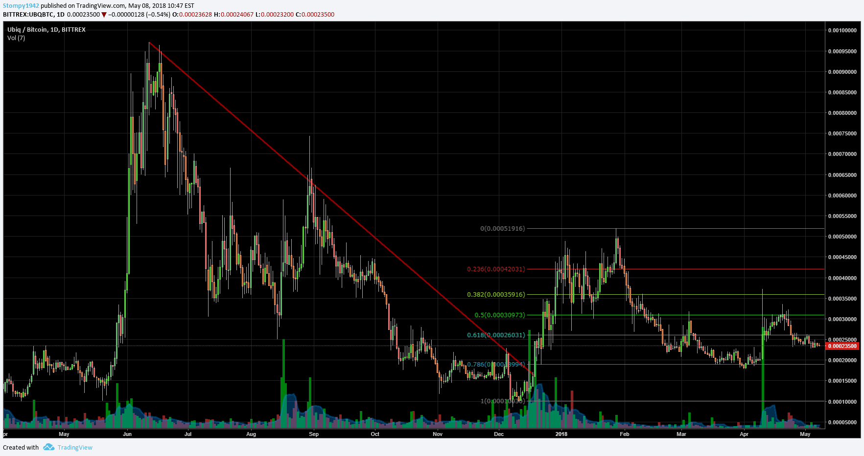 UBIQBTC