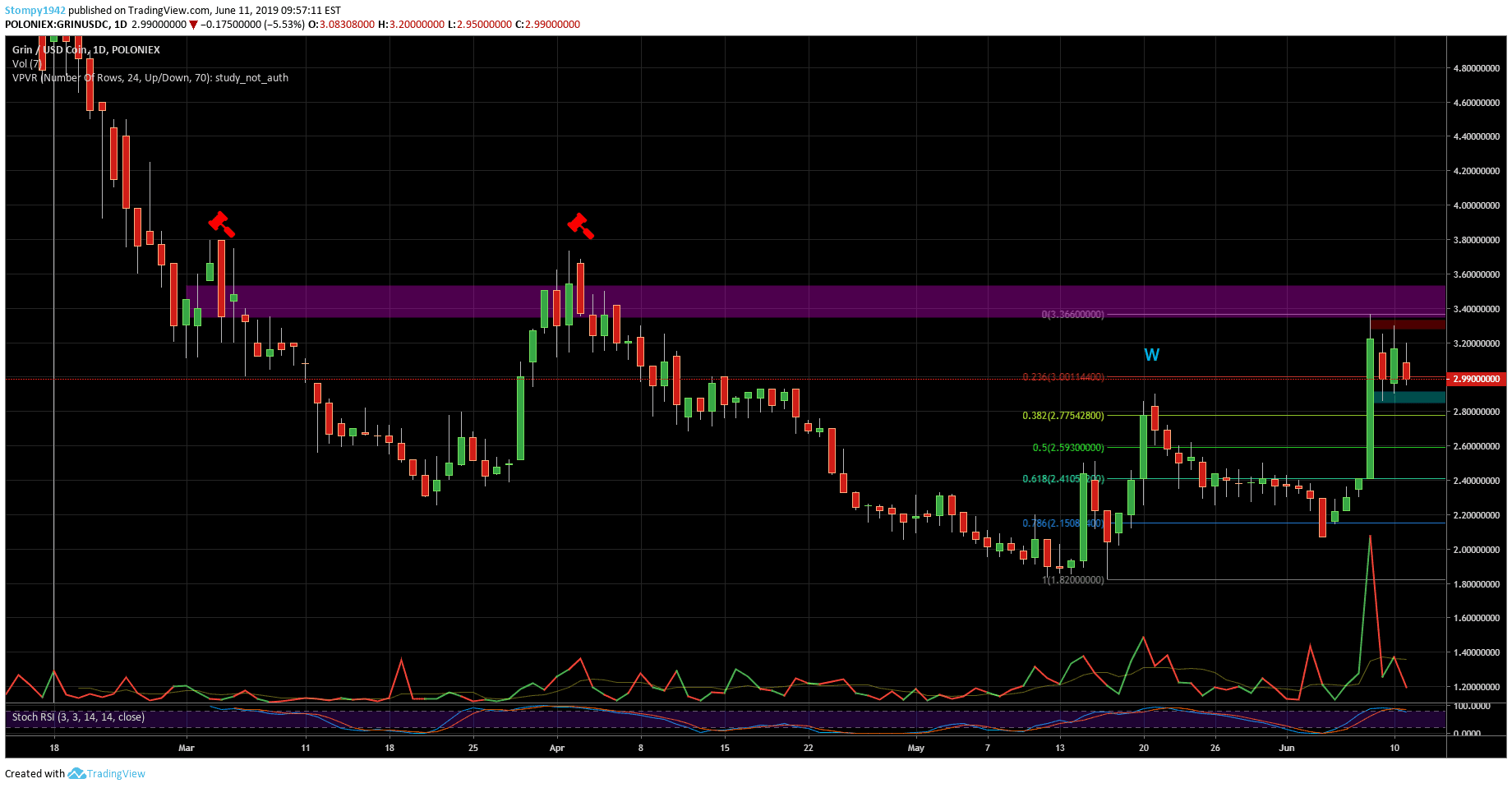 GRINUSD-min