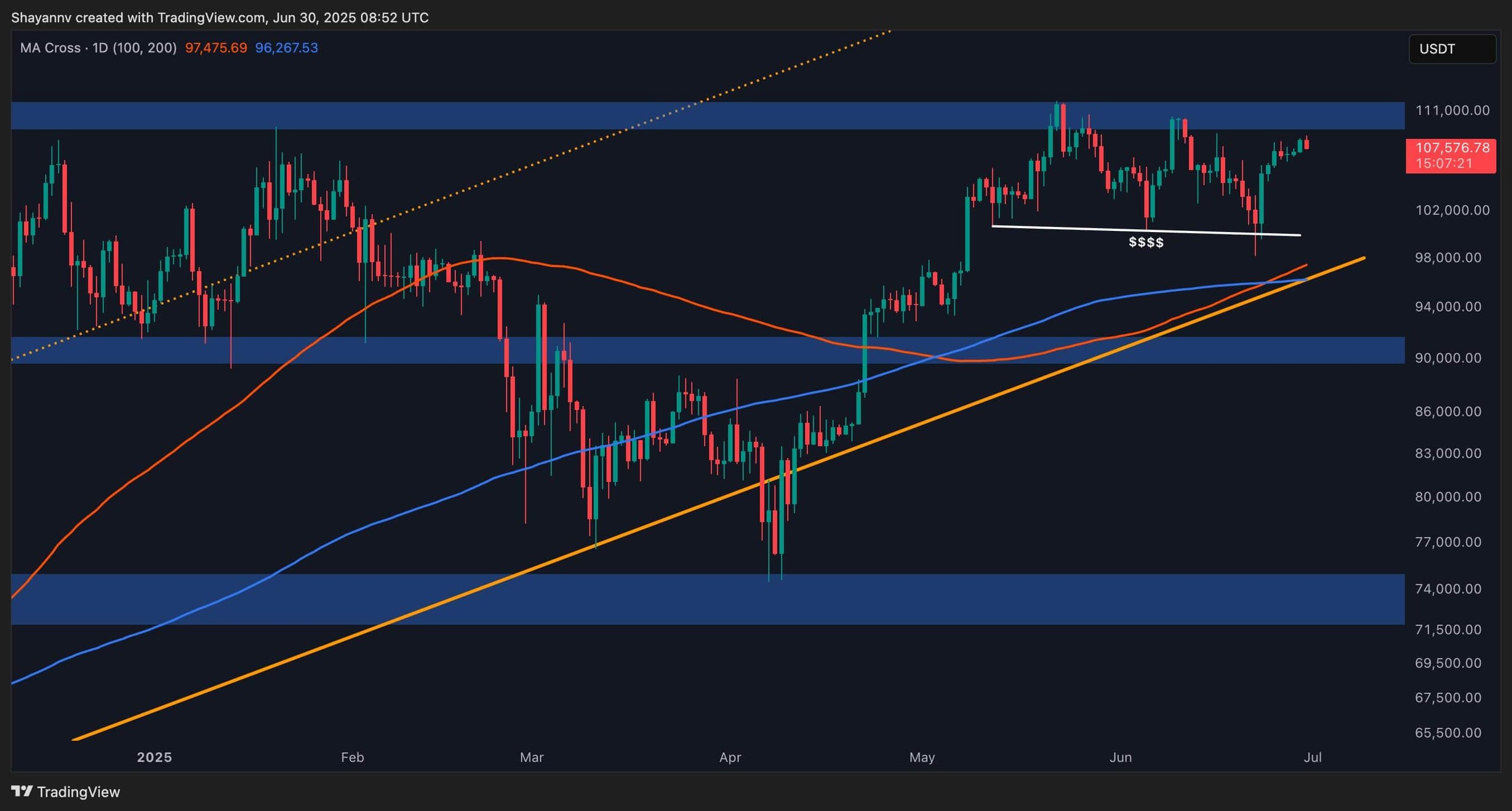 btc_price_chart_3006251