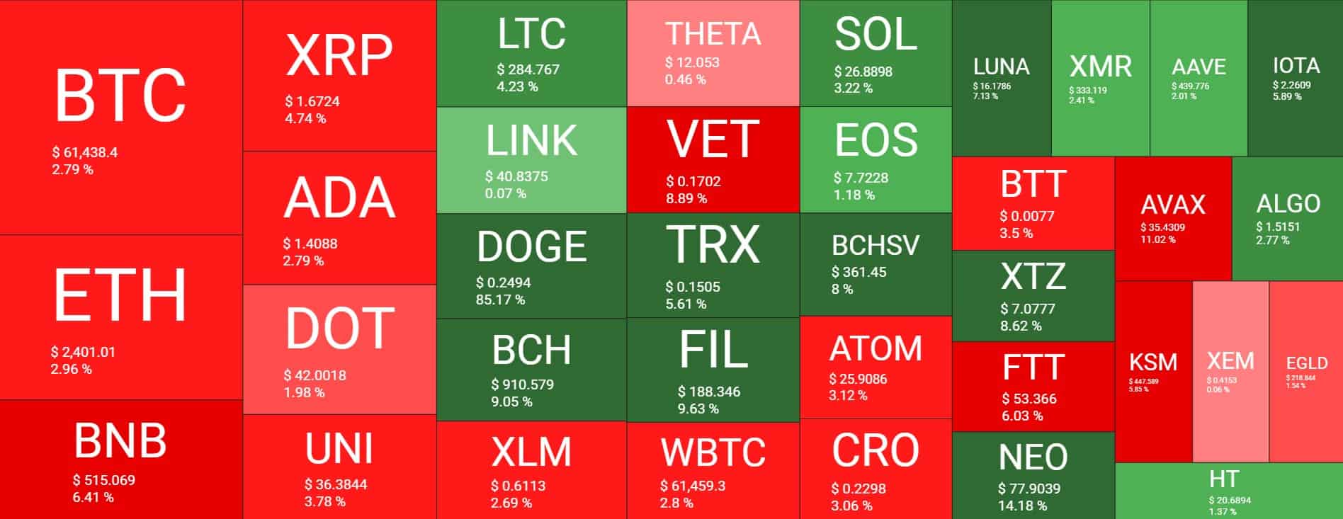Cryptocurrency Market Overview. Source: Quantify Crypto