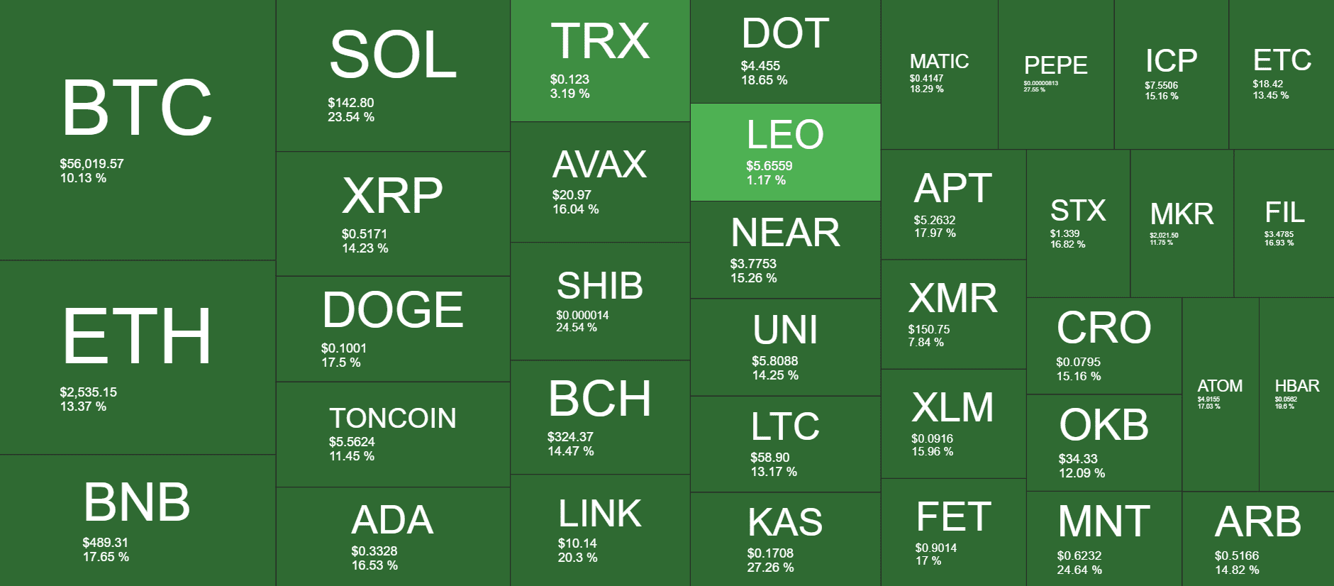 Cryptocurrency Market Overview. Source: QuantifyCrypto