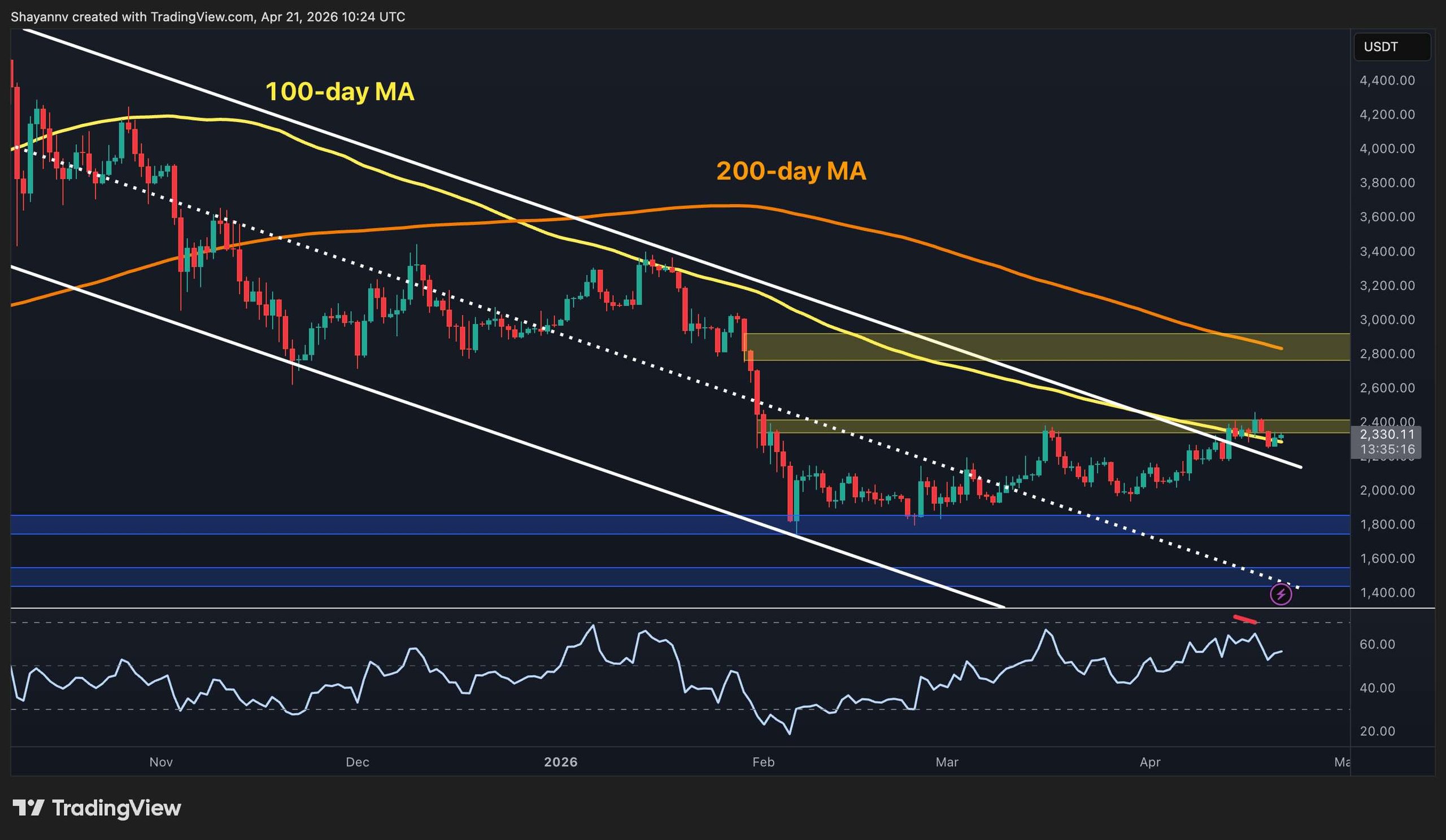 eth_price_chart_2204261
