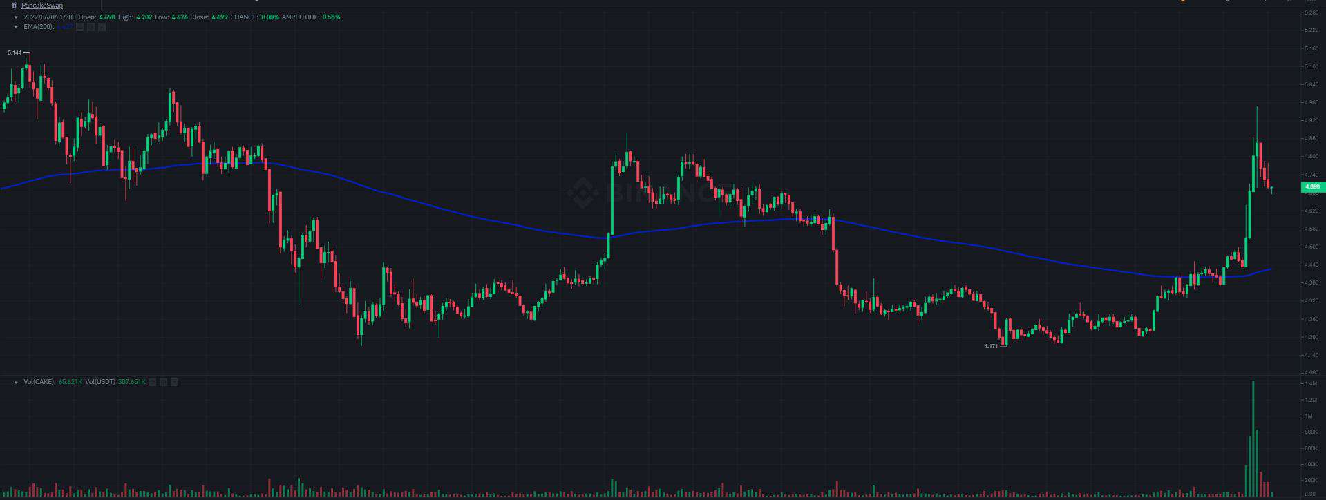 img1_cakechart