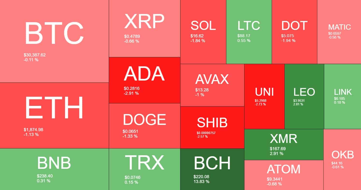 cryptocurrency_heatmap_2706231