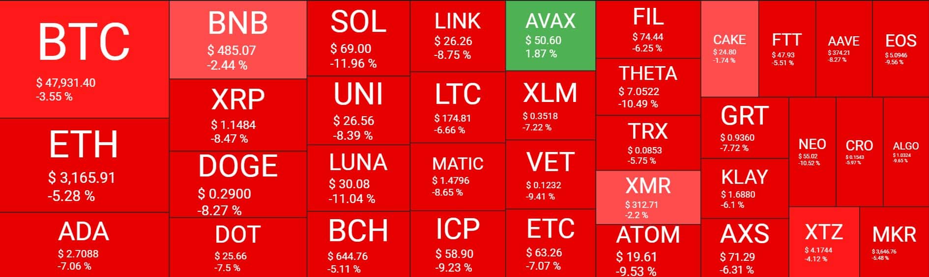 Cryptocurrency Market Overview. Source: Quantify Crypto