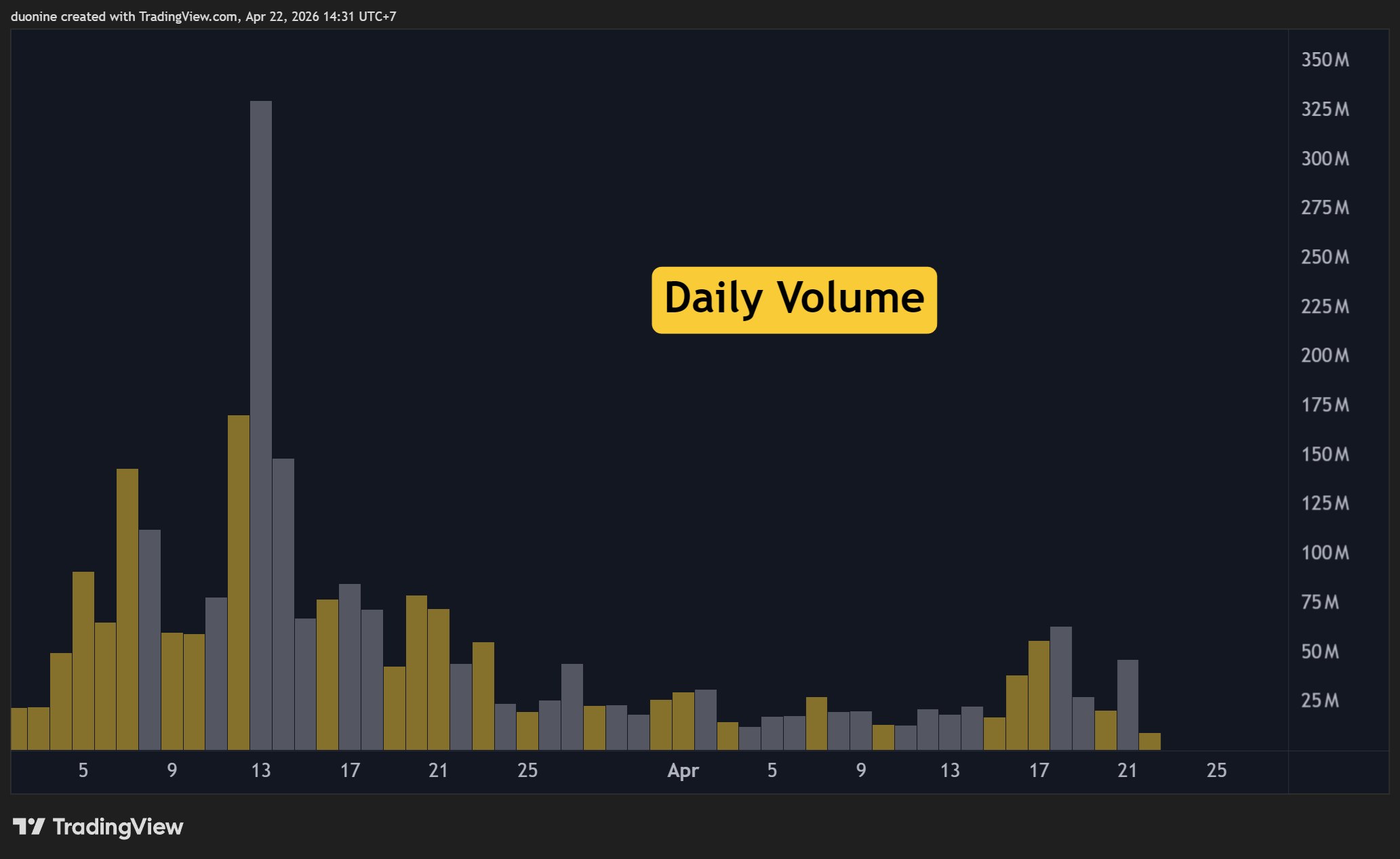 pi_network_daily_vol_chart_230426