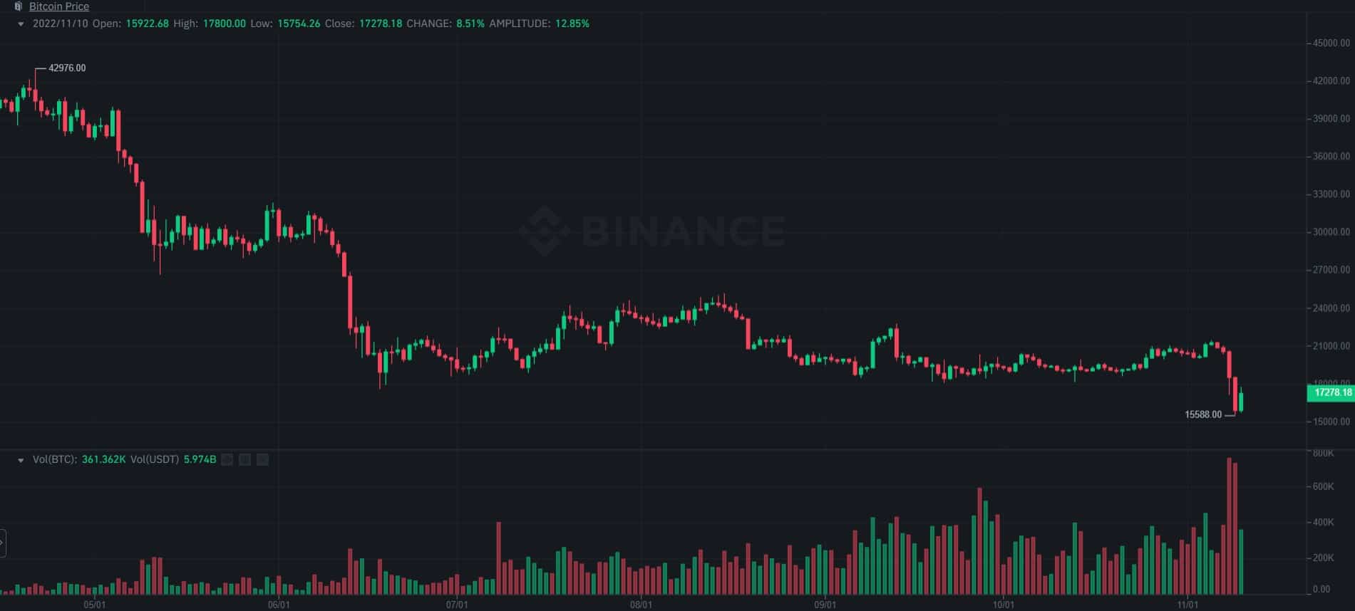 btc_price_chart_10111
