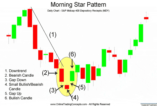 morning_star