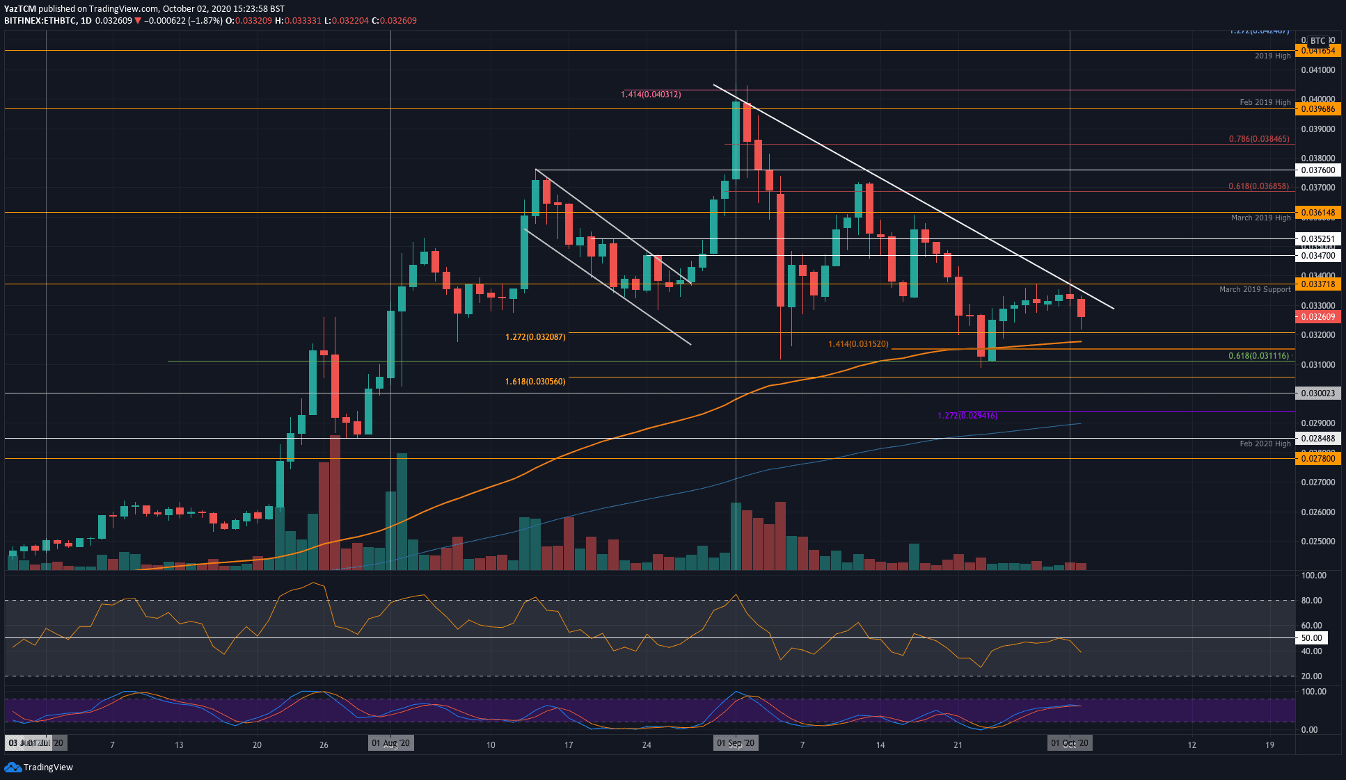ethbtc-oct2