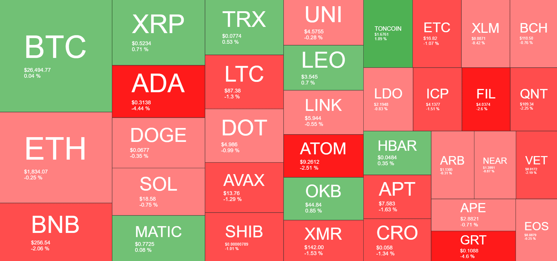 Cryptocurrency Market Overview. Source: Quantify Crypto