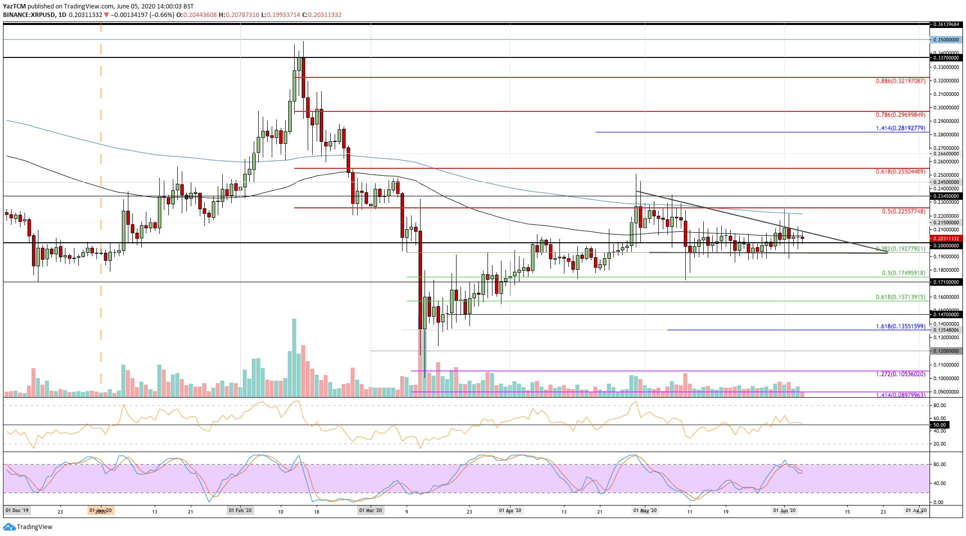 xrpusd-jun5