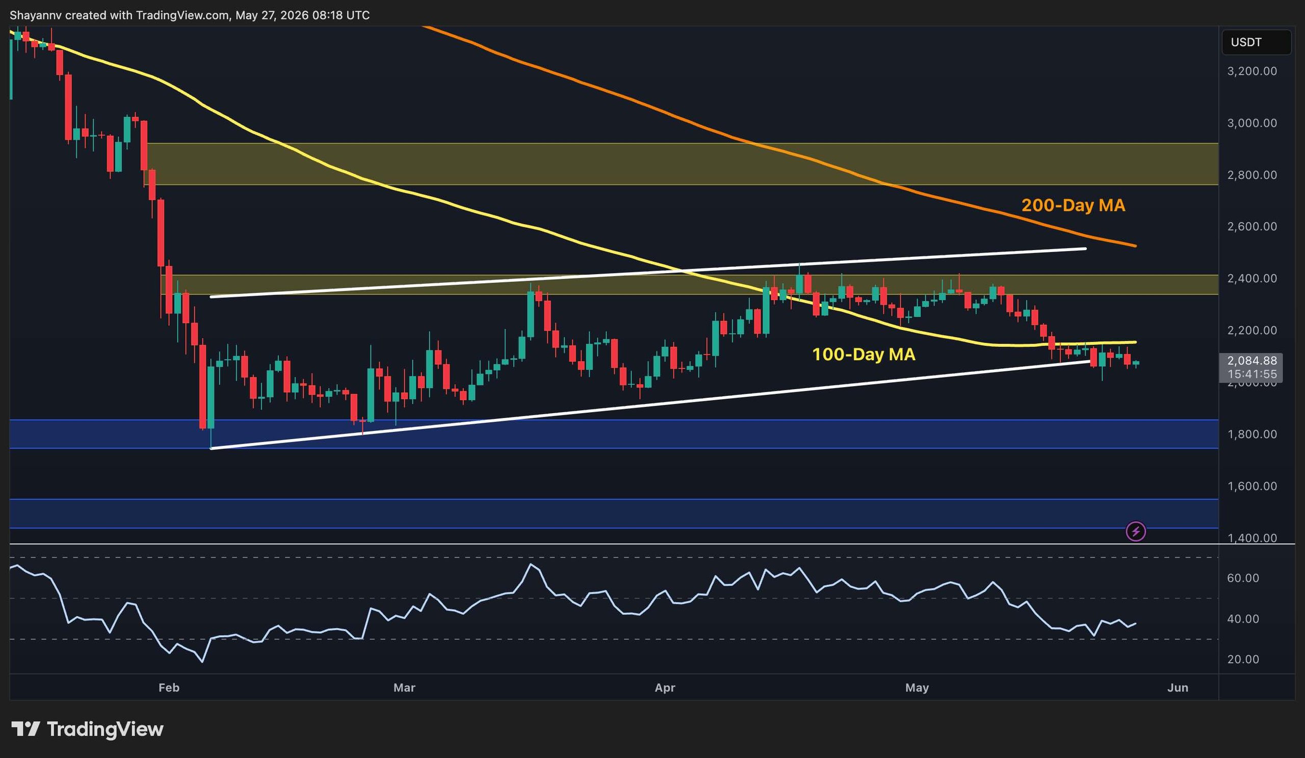 eth_price_chart_2705261