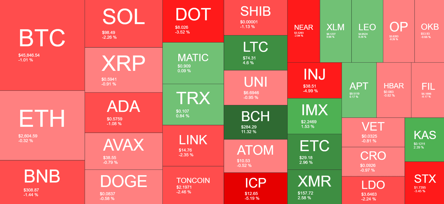 Cryptocurrency Market Overview. Source: Quantify Cryptoa
