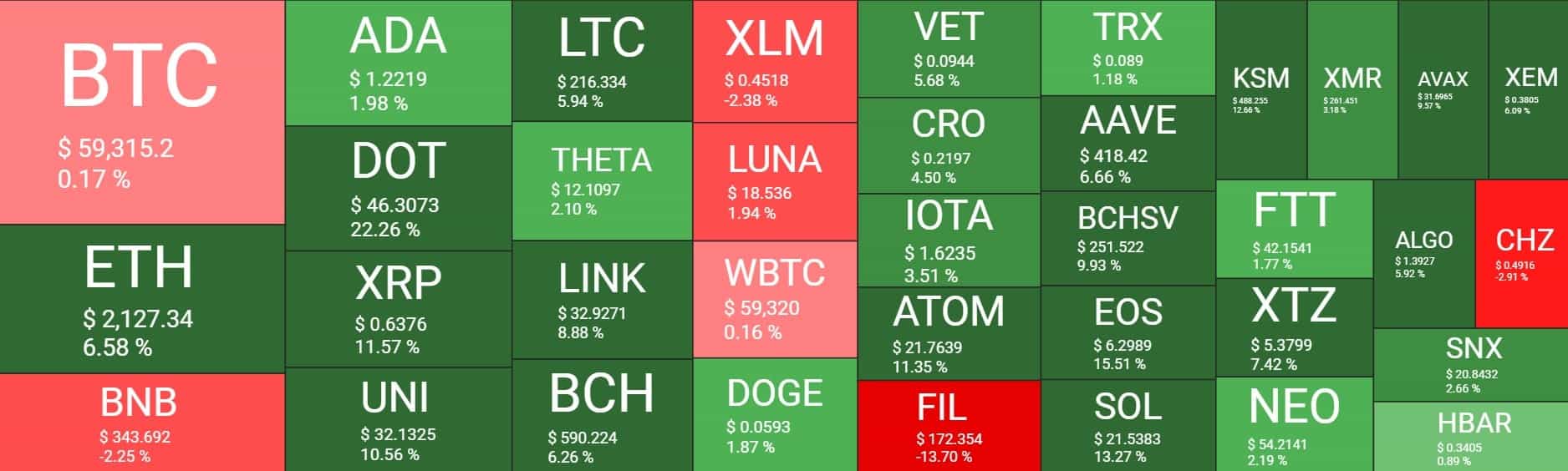 Cryptocurrency Market Overview. Source: Quantify Crypto