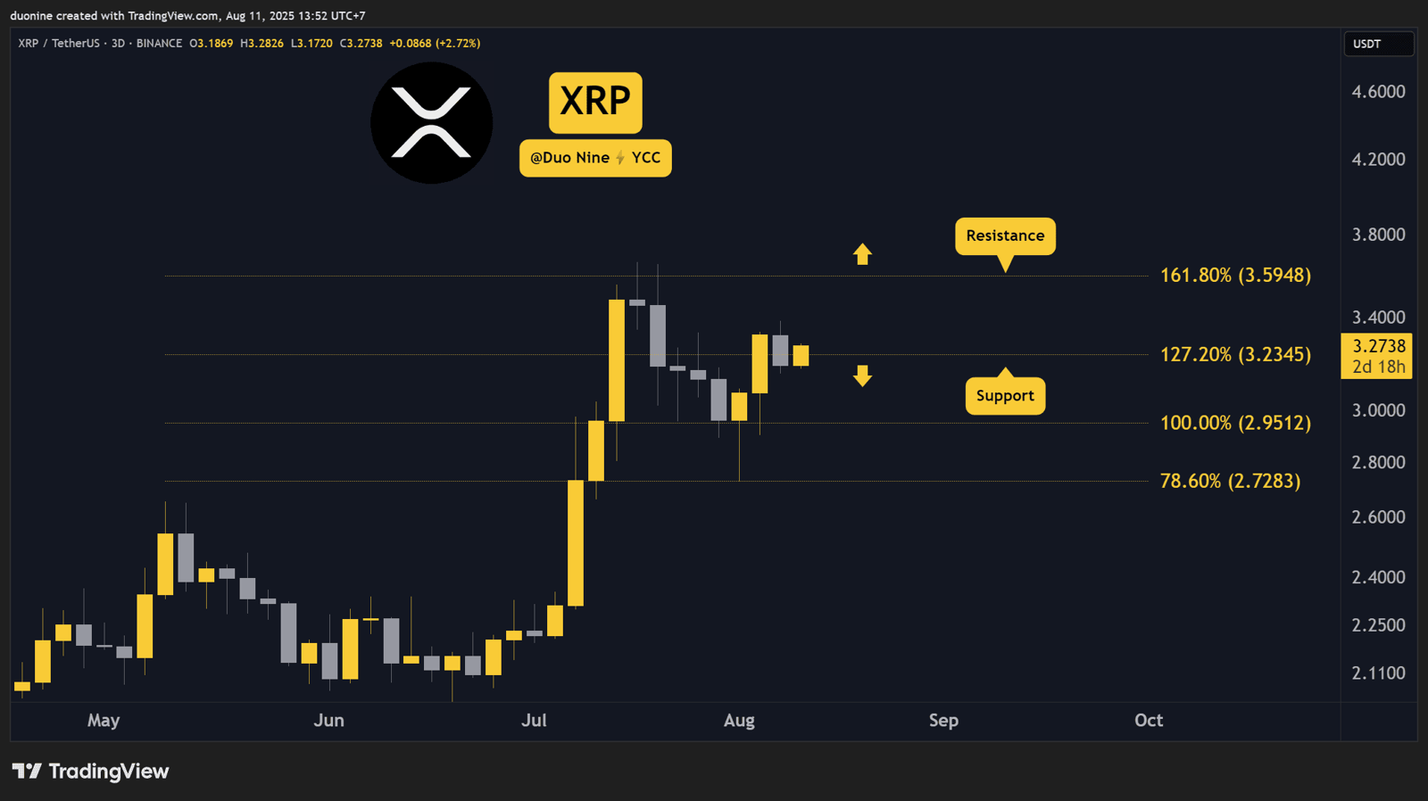 Predicciones de precio para Ripple (XRP) para esta semana