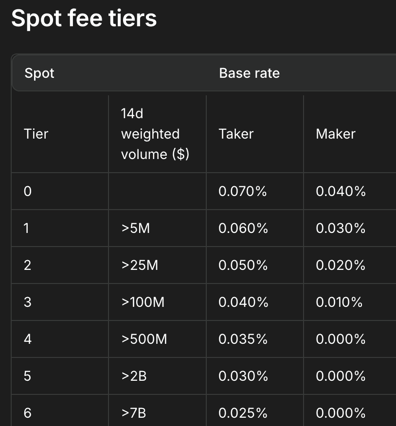 Hyperliquid_trading_fees_spot