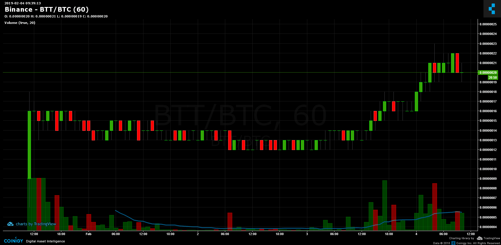BTT_binance-min