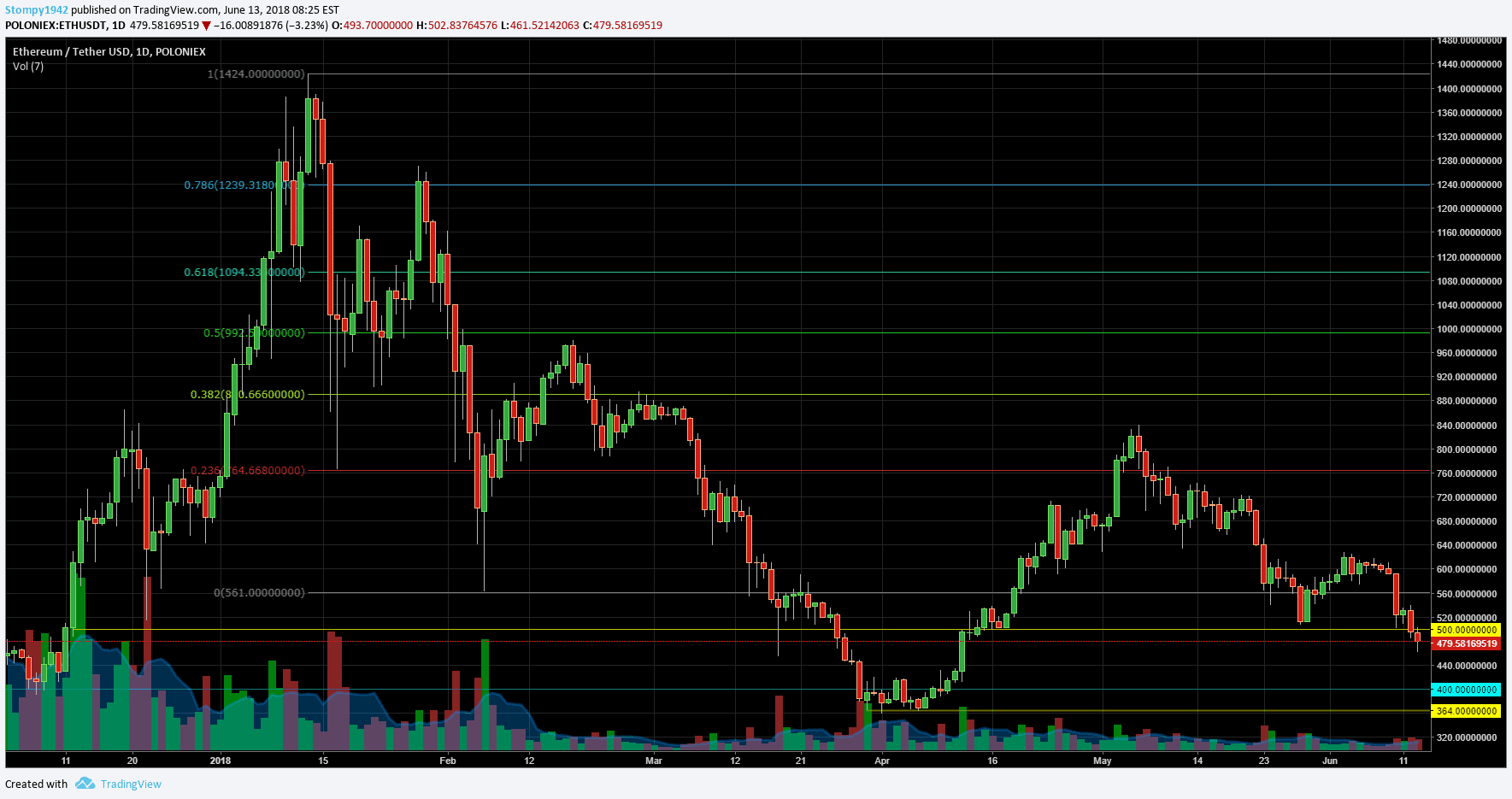 ETHUSD