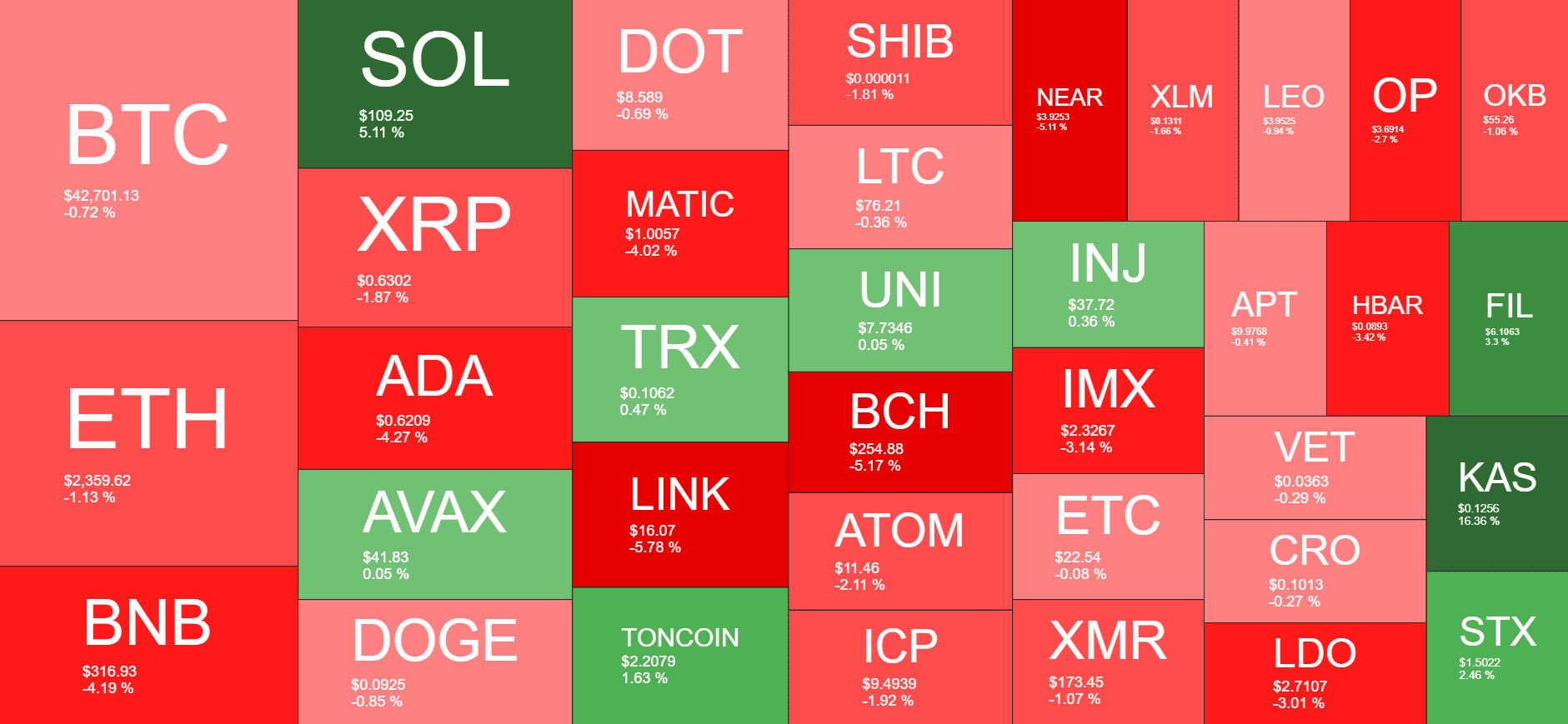 Cryptocurrency Market Overview. Source: Quantify Crypto