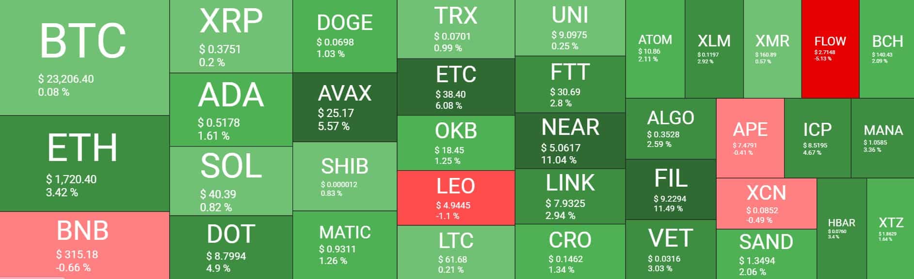 Crypto Market Overview. Source: QuantifyCrypto