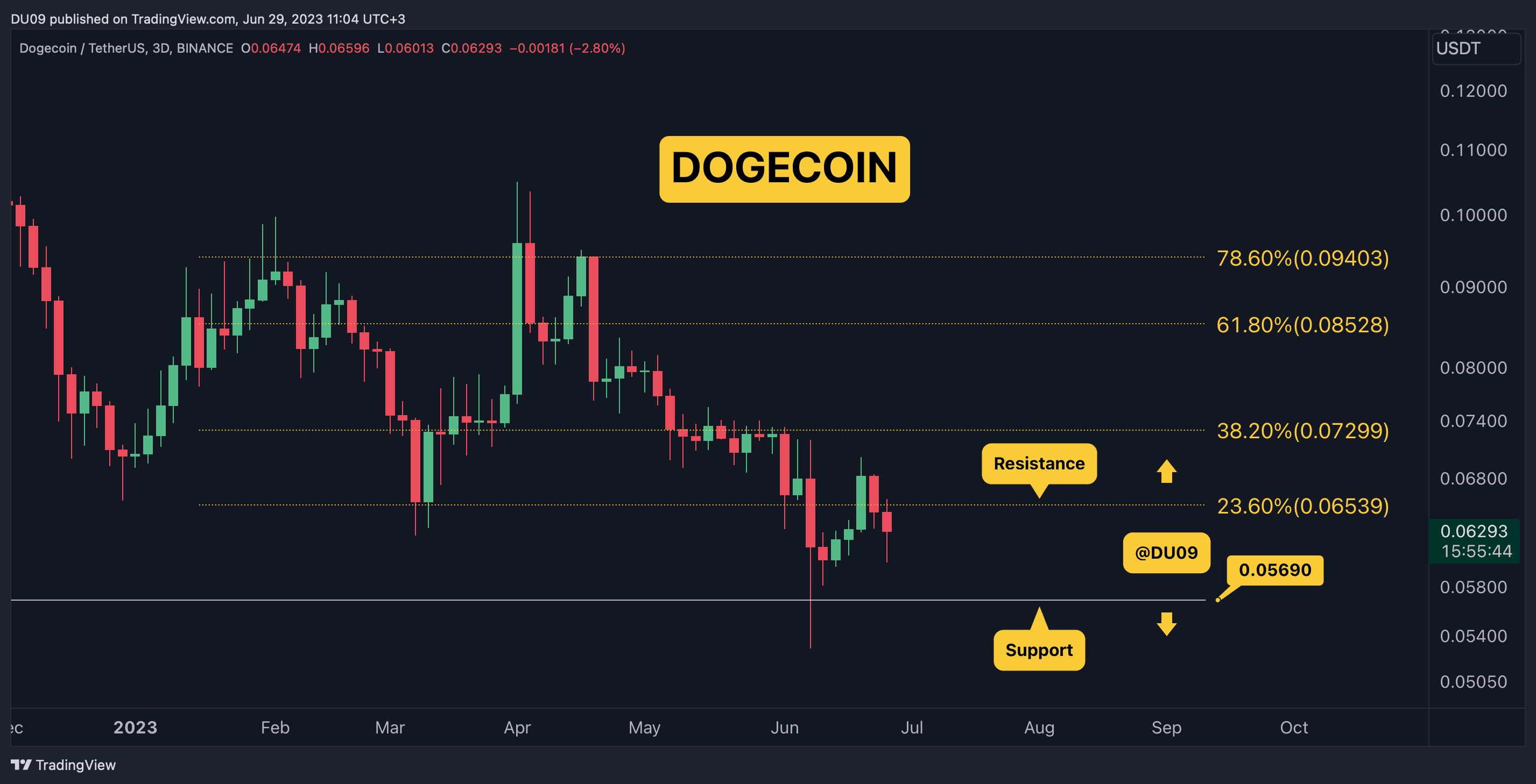DOGEUSDT_2023-06-29_11-04-16