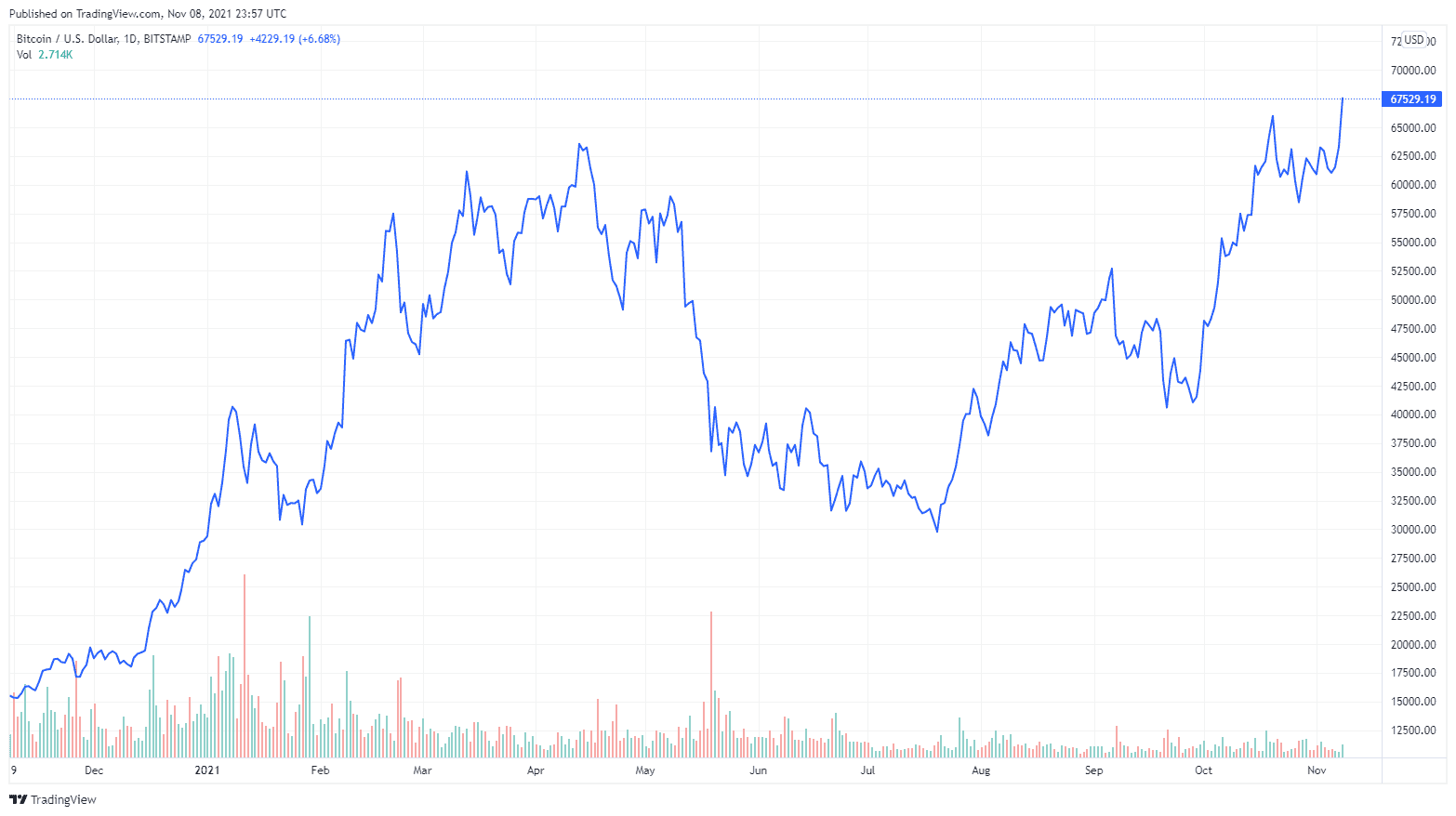 btcusd-nov8