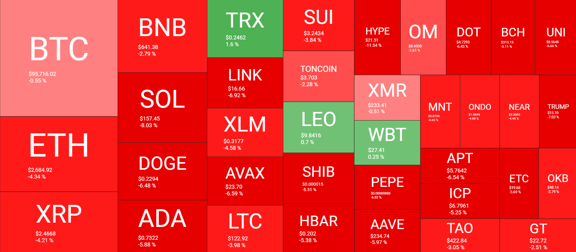 Cryptocurrency Market Overview. Source: QuantifyCrypto