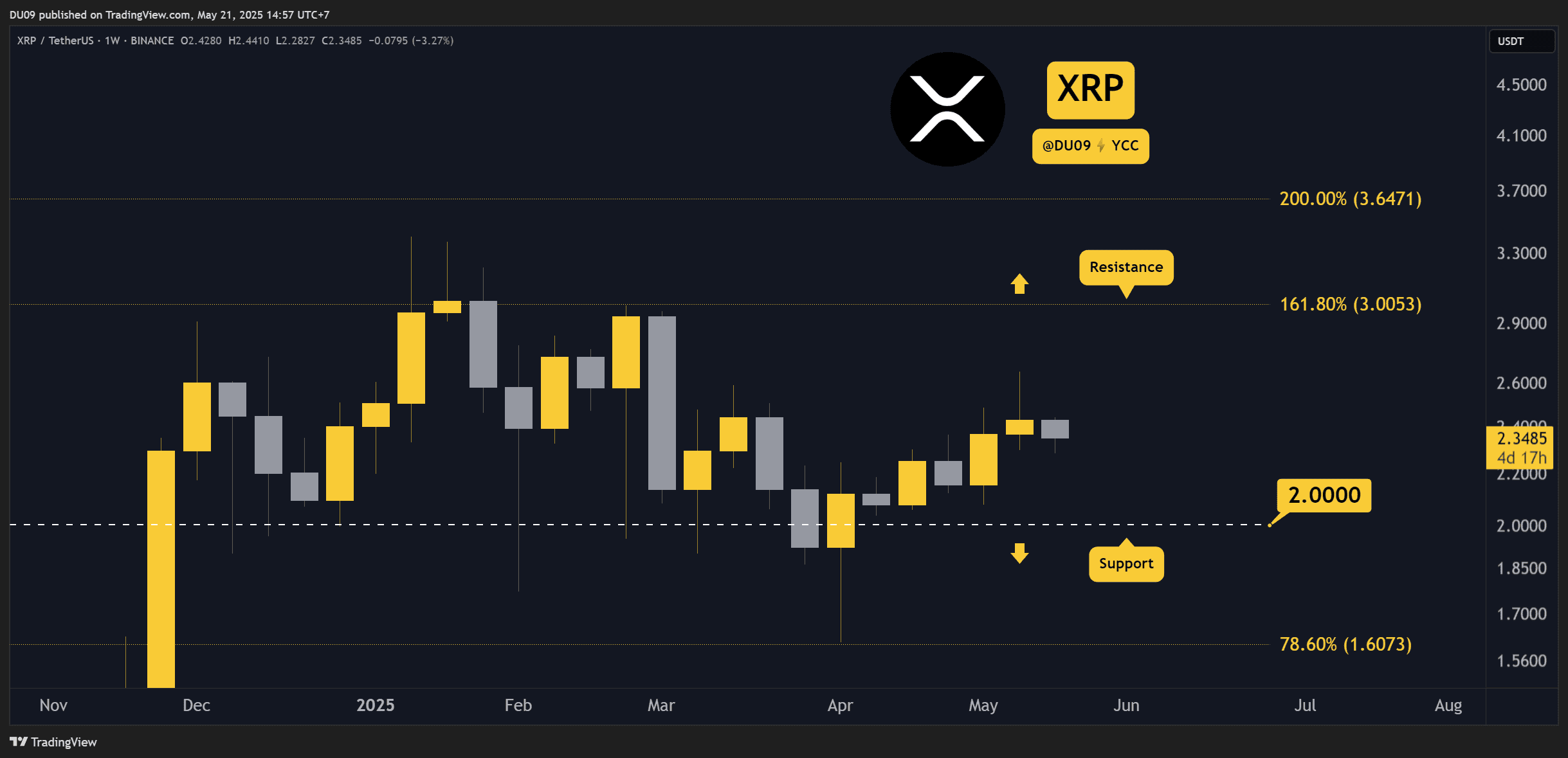XRPUSDT_2025-05-21_14-57-45
