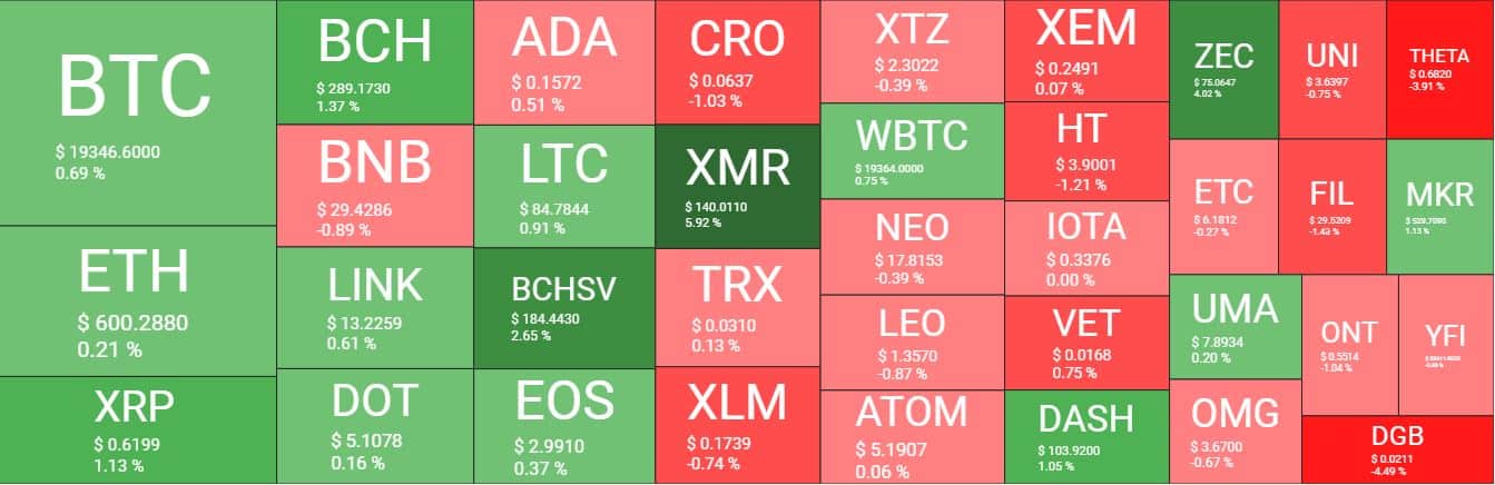 Cryptocurrency Market Overview. Source: Quantify Crypto