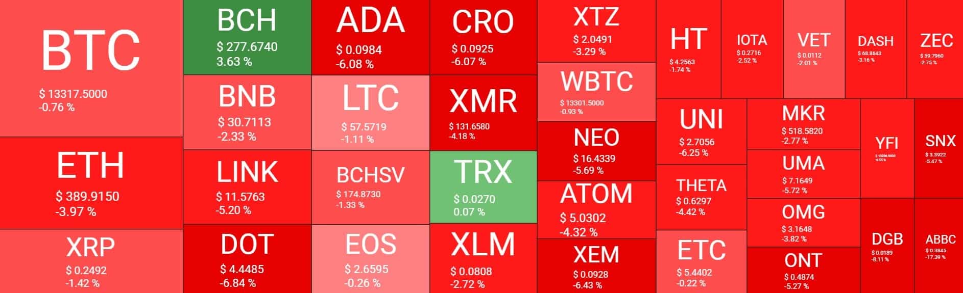 heatmap
