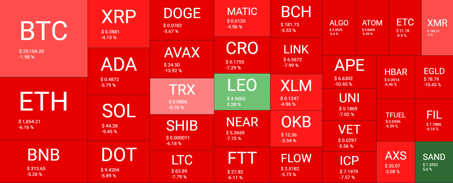 Cryptocurrency Market Overview. Source: Quantify Crypto