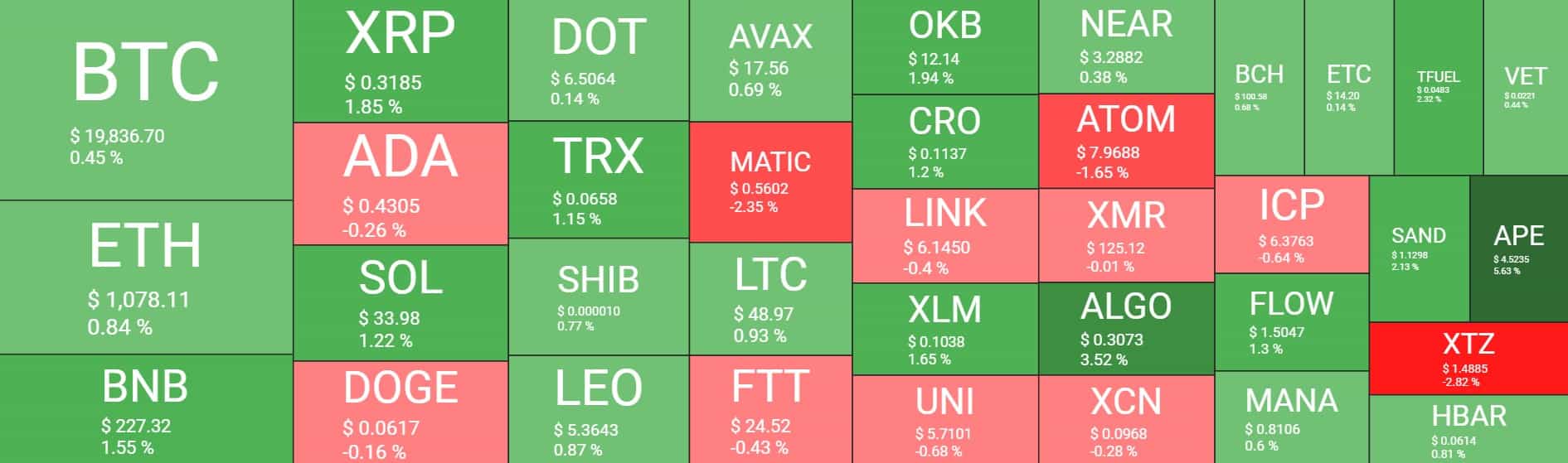 Cryptocurrency Market Overview. Source: Quantify Crypto