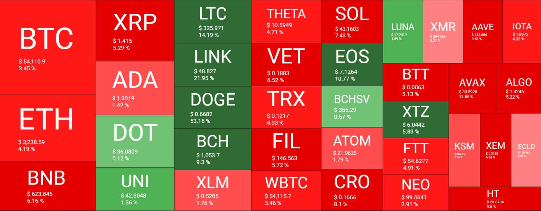 Cryptocurrency Market Overview. Source: Quantify Crypto