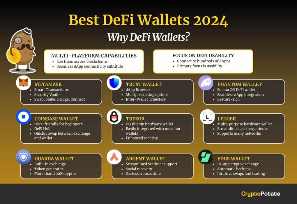 Why DeFi Wallets (1020 x 700 px)