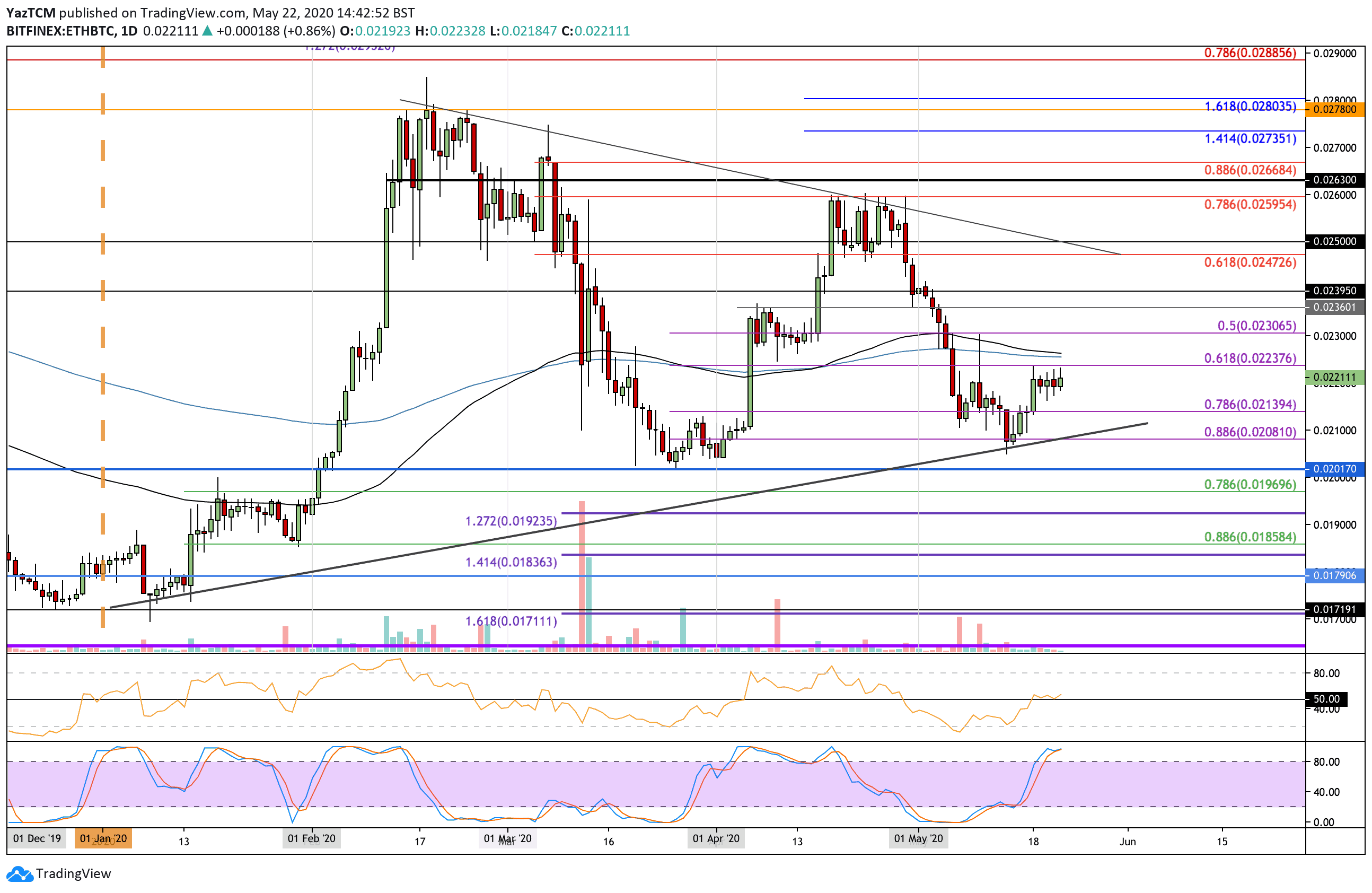ethbtc-may22