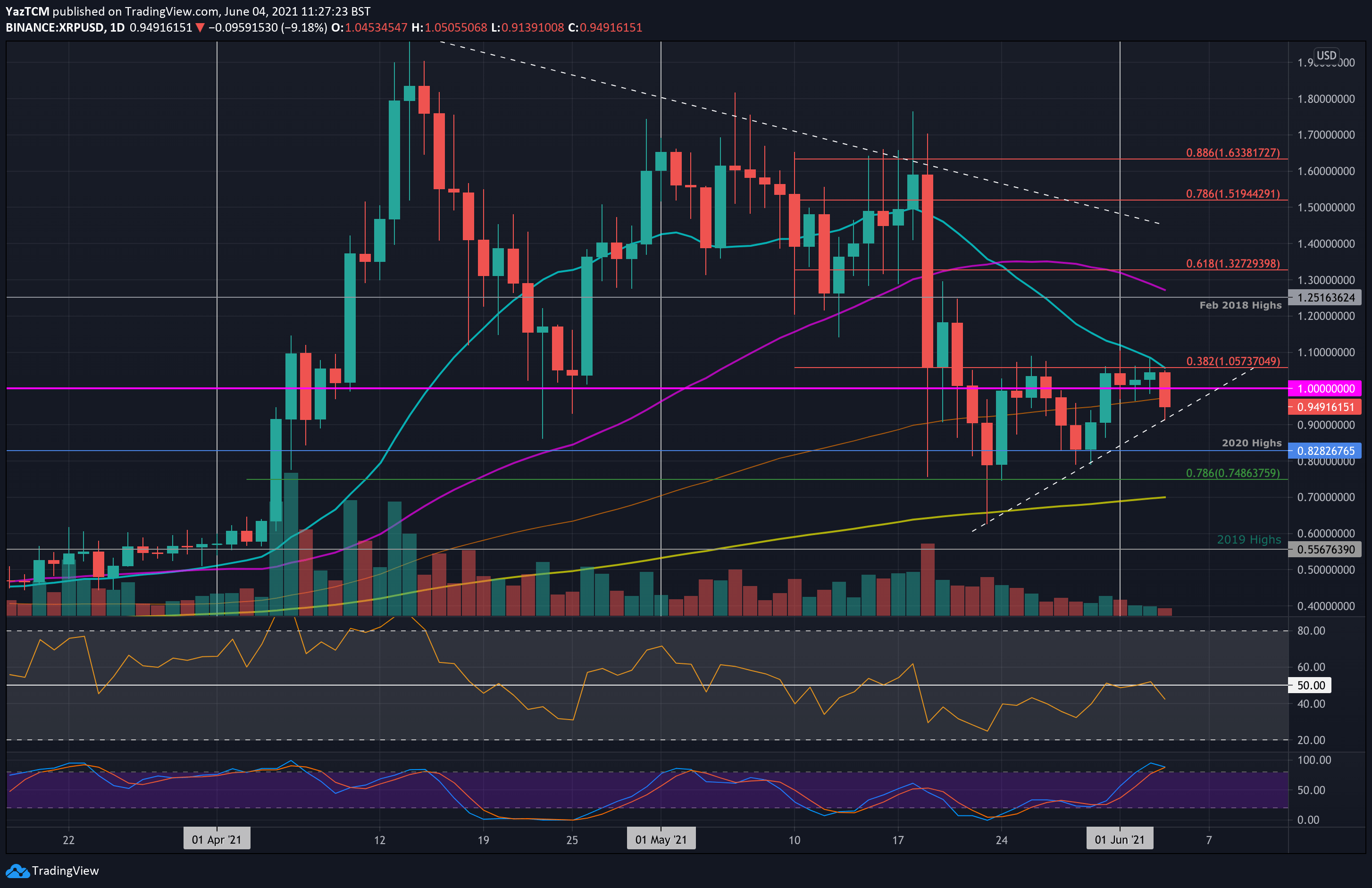 xrpusd-jun4